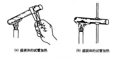 酒精灯里酒精的体积不少于酒精灯容积的1/3,不大于酒精灯容积的2/3