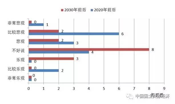 黑龙江人口都流失到哪里了_黑龙江人口密度分布图(3)