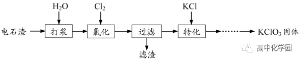 【高考专题】化学工艺流程解题思路+真题！