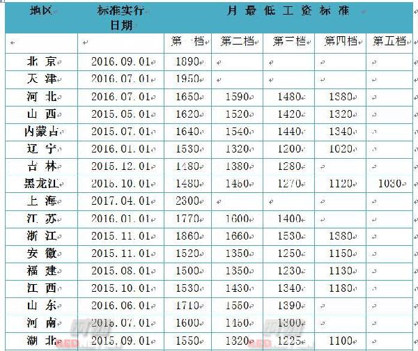 湖南省人口信息查询工作规范_湖南省地图(2)