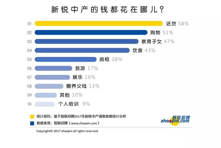 智联招聘 报告_新晚报数字报