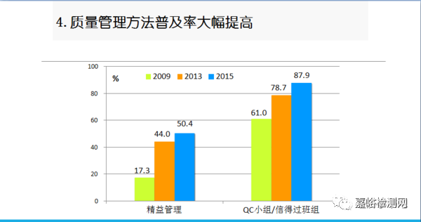 如何看待中国gdp数据的质量_一张图看中国GDP数据质量