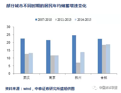 人口减少的影响_中国十年人口大迁徙 149市人口减少,他们去了哪里(3)