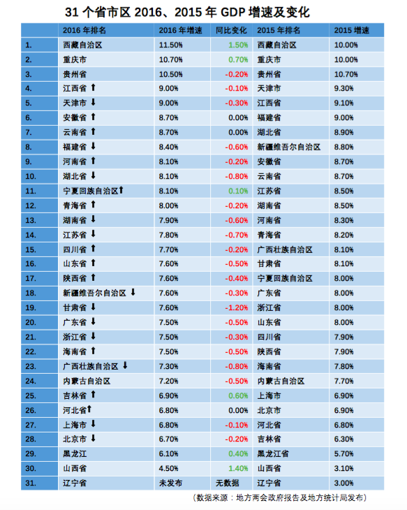 新加坡gdp 广东_新加坡鞭刑(3)