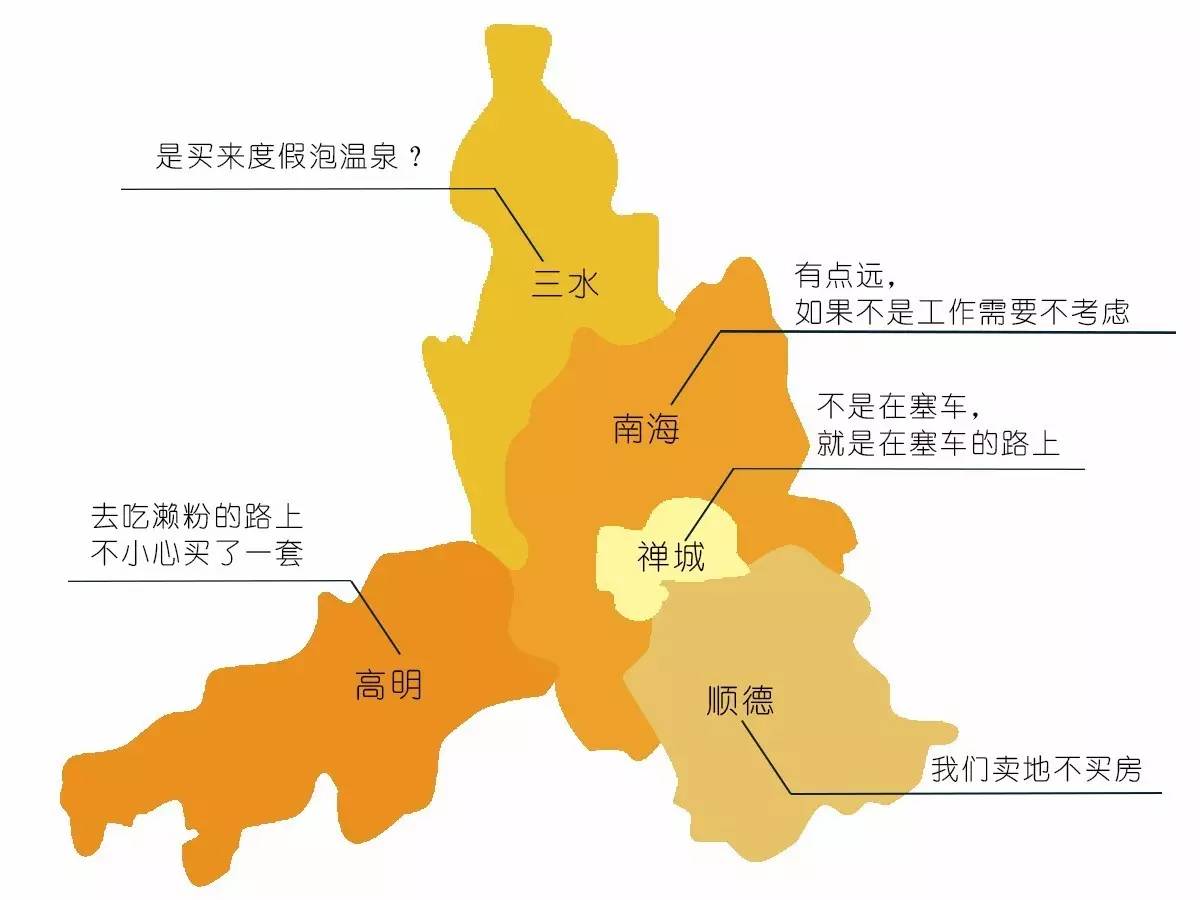 佛山市人口_重磅 广佛同城发展报告发布 广佛携手这些数据刷新你的认知