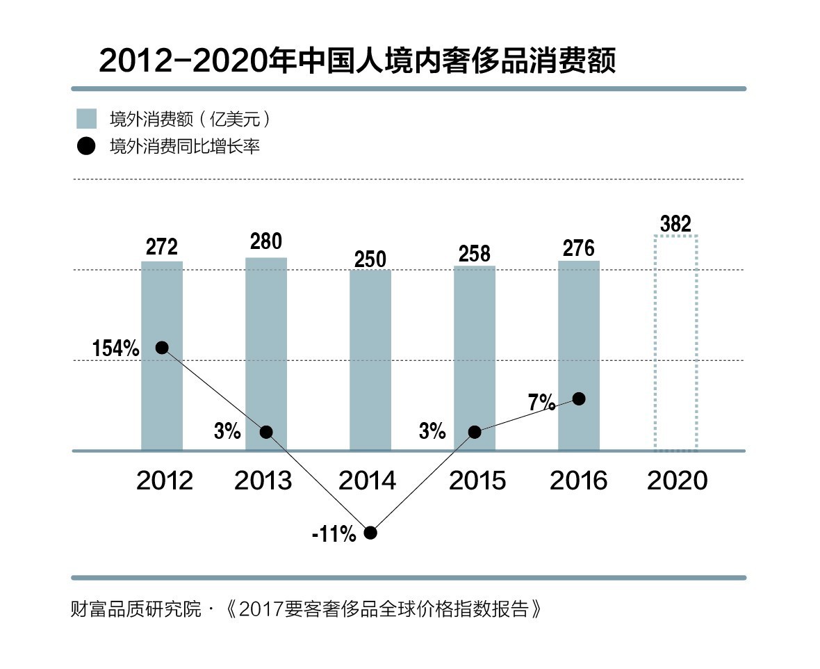 中国人口重复计算严重_严重驼背图片(2)