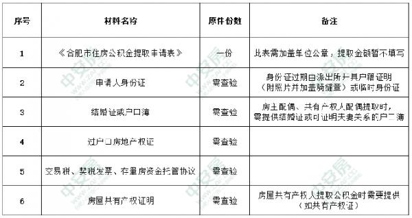 上海公积金提取实有登记人口信息_公积金提取(2)