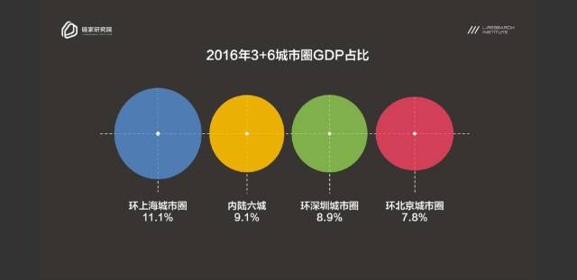 上海gdp何时达到六万亿_万亿gdp城市地图(3)