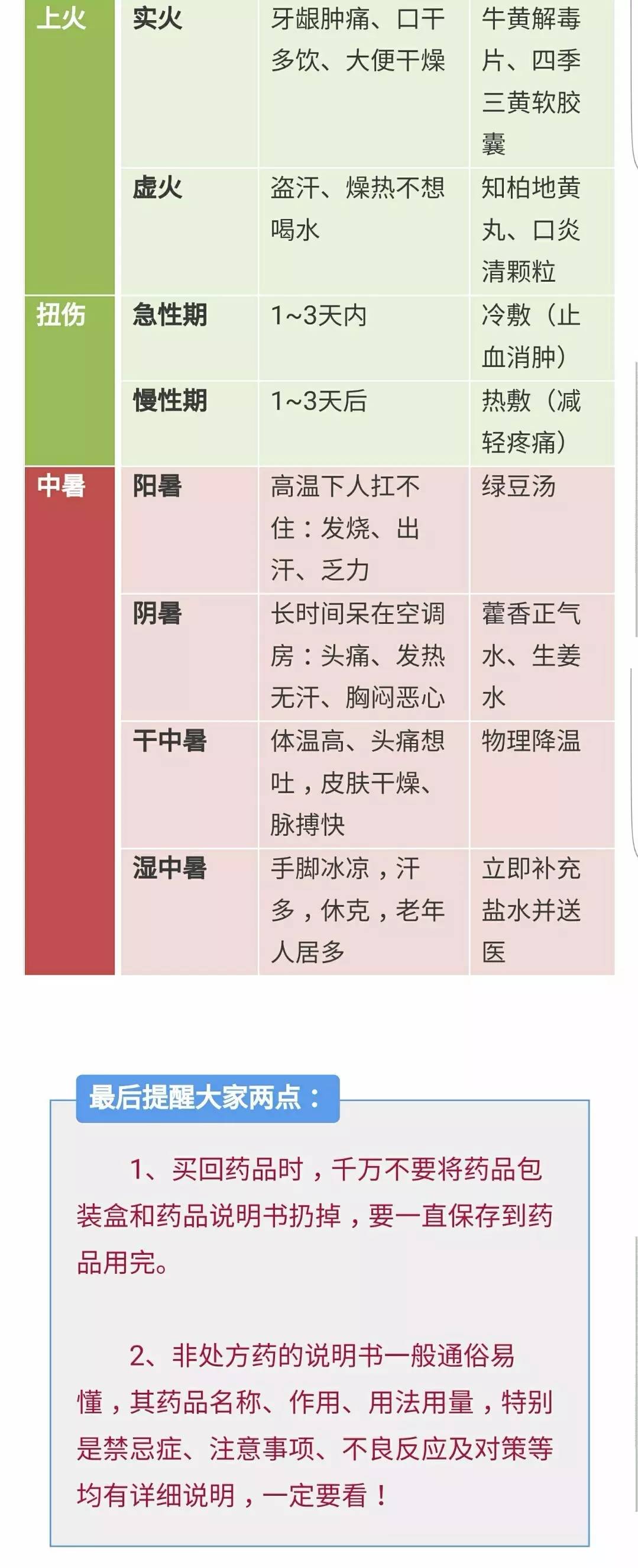 咳嗽感冒,很多小病都吃错药!收藏这张对照表,终生受益