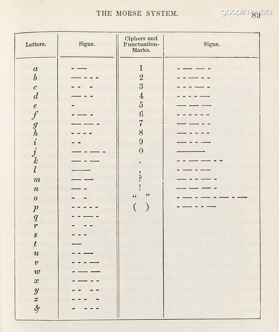 谍战剧里神秘的摩斯码,是这样被发明的