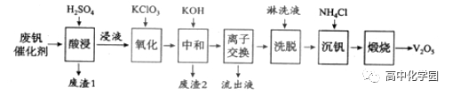 【高考专题】化学工艺流程解题思路+真题！