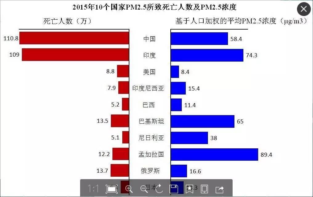 人口加权_人口普查