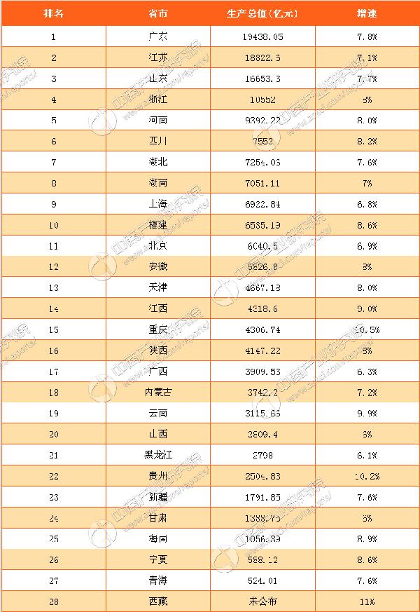 gdp高于均衡水平