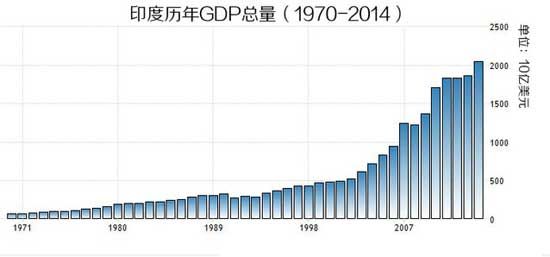 印度人口是多少_人口8年后超中国 印度搞了60多年计划生育,为什么没搞成