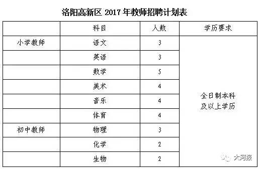 伊滨区招聘_我去 隆安 东方明珠开盘后2980元 ㎡,这是伊滨区的下限吧(5)