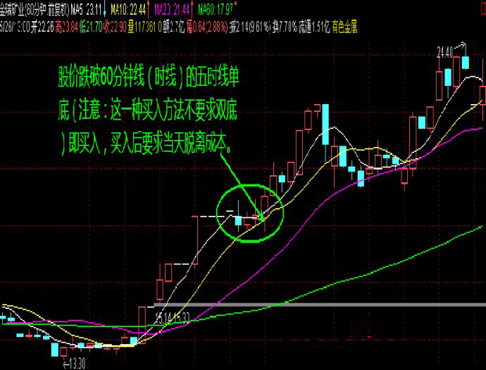 最暴力的涨停战法九天揽月登天梯