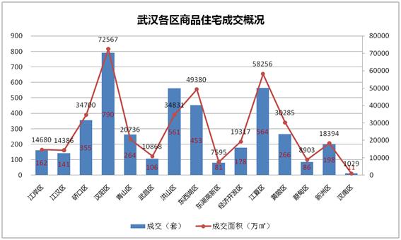 武汉市2021年各区人均gdp_2017年武汉各区GDP排名出炉,猜猜江夏排第几(3)