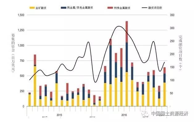 徐州人口流失_惨 投入大跌 人员流失,中国地勘的出路在哪里