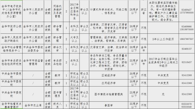 金华外来人口籍贯_金华双龙洞图片(2)