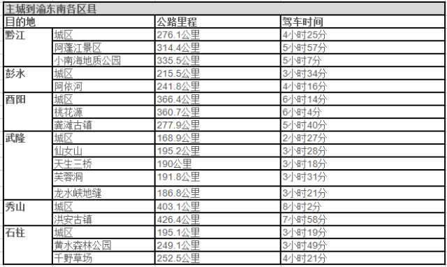 渝西区县人口(2)