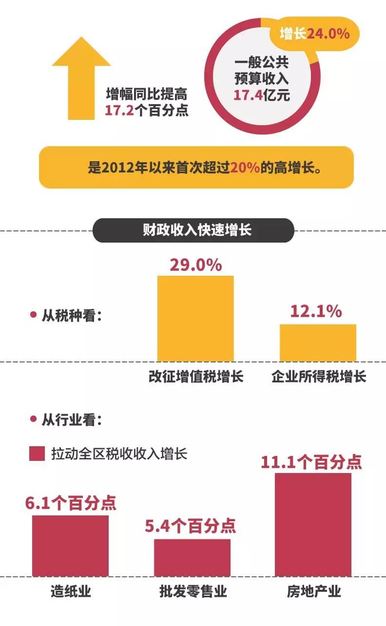 富阳gdp_今天起富阳要大变了 看完之后,你绝对不想离开富阳(3)