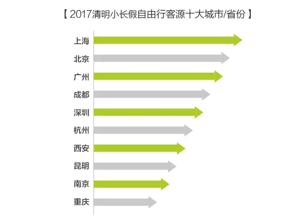 广州人口流量_广州各区人口图(2)