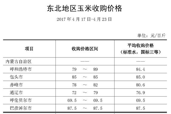 农民自己的粮食计入gdp_粮食生产与农民收入关系的回顾与分析