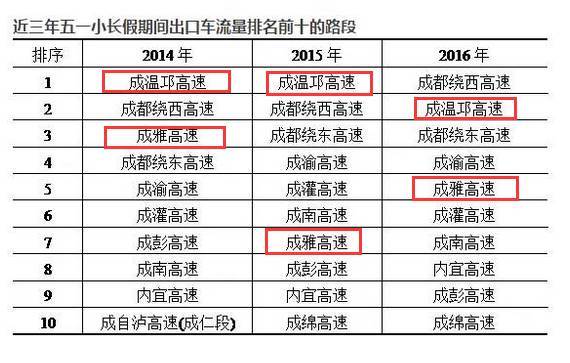 甘孜州人口有多少_甘孜州第七次全国人口普查公报 第三号(2)