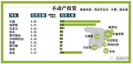 西班牙人口数量_移民使德国人口大幅攀升(3)