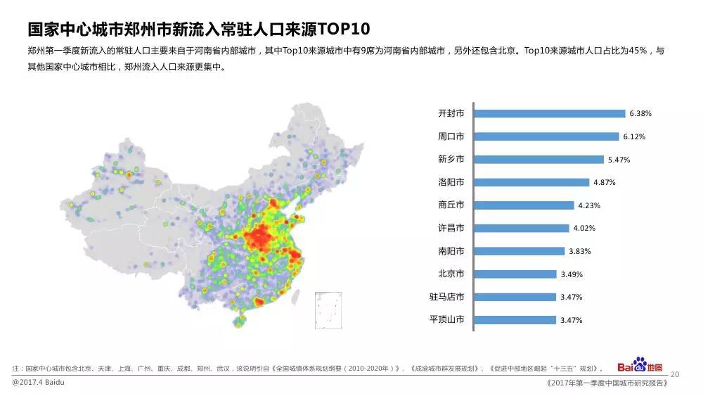 中国主要城市人口_城市的规模到底应该多大