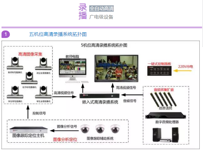 全自动高清录播系统