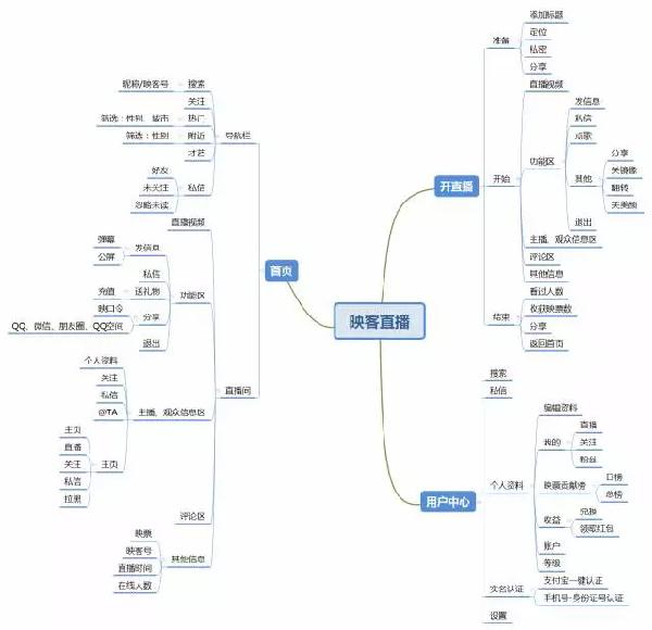 【常州开发APP公司:开发类似映客视频直播AP