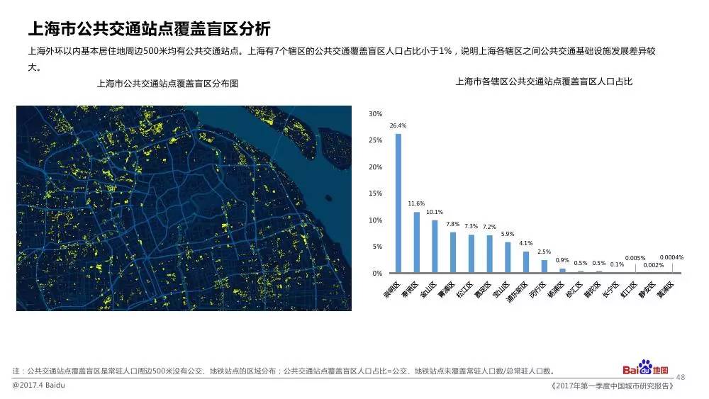 2017各城市第一季度g_吉他g调各指的位置