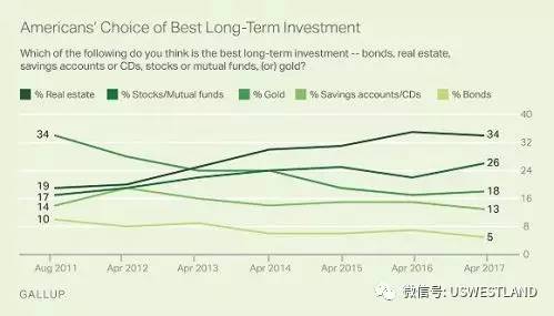 美国 人口比例_美国有色人口比例(2)