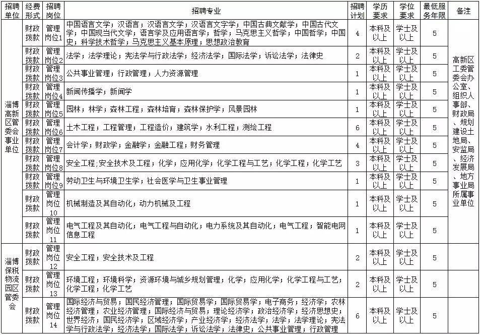 济南铁路局招聘_招聘丨济南铁路局招聘1403人,大专起,正在报名(2)