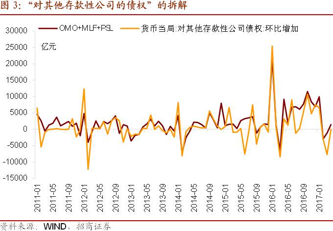 扩大货币供给对gdp影响_宏观 货币供给增速若触顶会影响后续经济修复吗(2)