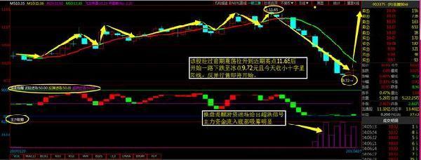 重磅消息:亚厦股份 华夏幸福 冀东装备 首创股份
