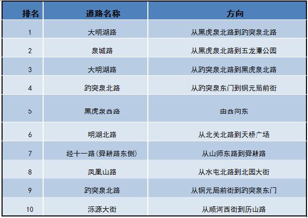 济南常住人口将破一千万_济南地铁(3)