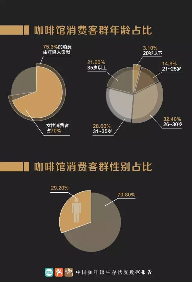 全国适婚年龄女性人口占比_2021年人口年龄占比图