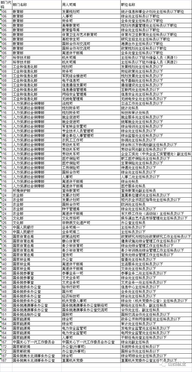 2017年公务员报名人口_2021年公务员报名截图