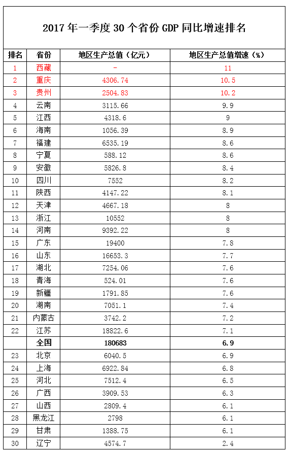 江西一季度gdp排名20_江西地图(2)