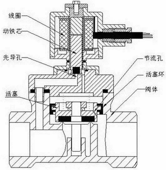 孔蚀的原理_口径蚀原理图(2)