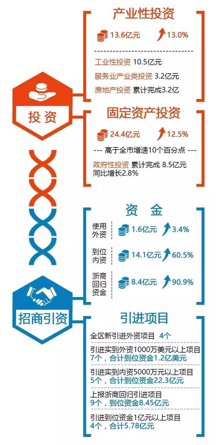 下沙gdp_专业解读 互联网 时代,计算机科学与技术专业大有可为,毕业生分分钟进阿里腾讯(2)