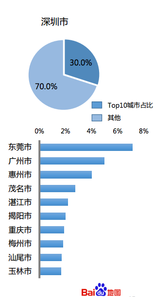 全国各城市人口排名_你,就是其中一员(2)