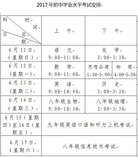 考查科目由各初中学校在5月5日(星期五)前完成.