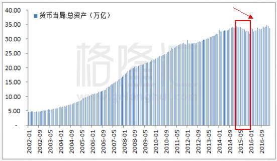 GDP形容_中国gdp增长图