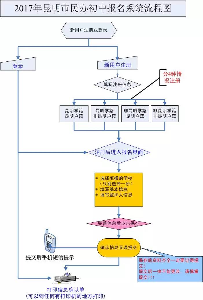 人口图例说明_可变车道图例说明(2)