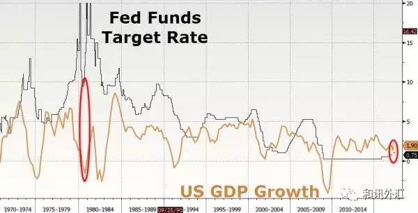 美国每年的gdp什么时候公布_美国与中国gdp