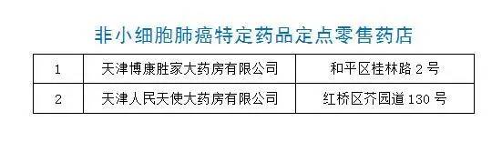 攻略| 肿瘤医院纳入非小细胞肺癌特定药品医保定点