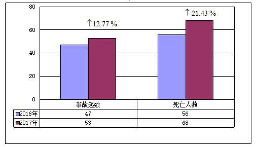 2017死亡人口_达人说丨 柳叶刀 20 中国人死于吃错饭 到底应该怎么吃更健康(3)